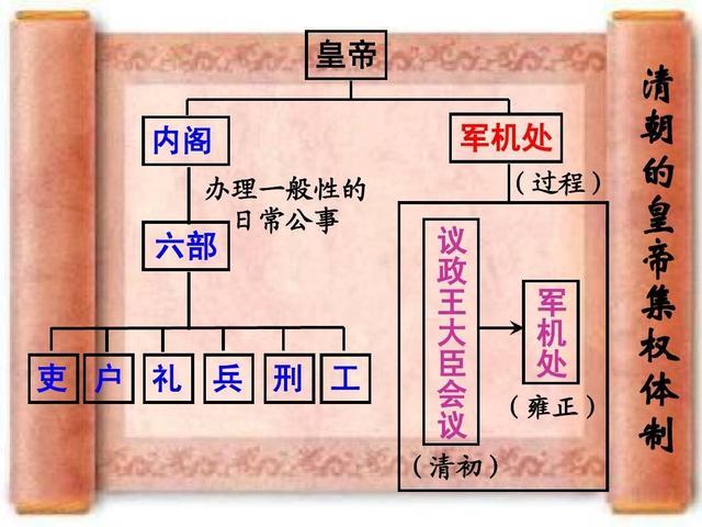 2024今晚澳门开奖结果查询,一口气看完清朝276年历史  第10张