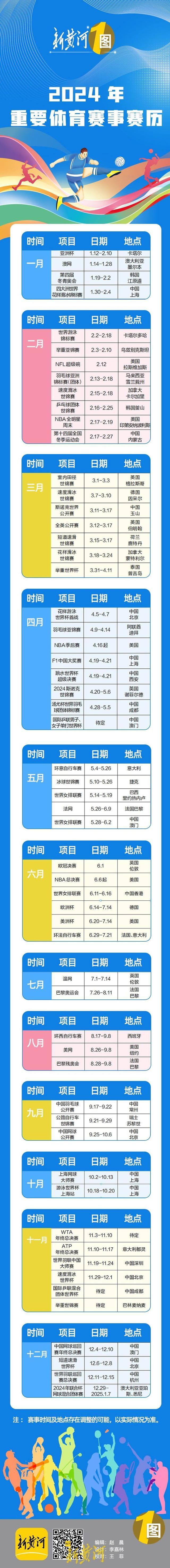 新奥资料免费精准网址是多少？,2024迎来体坛大年：亚洲杯欧洲杯奉献足球盛宴，浪漫巴黎奥运值得期待