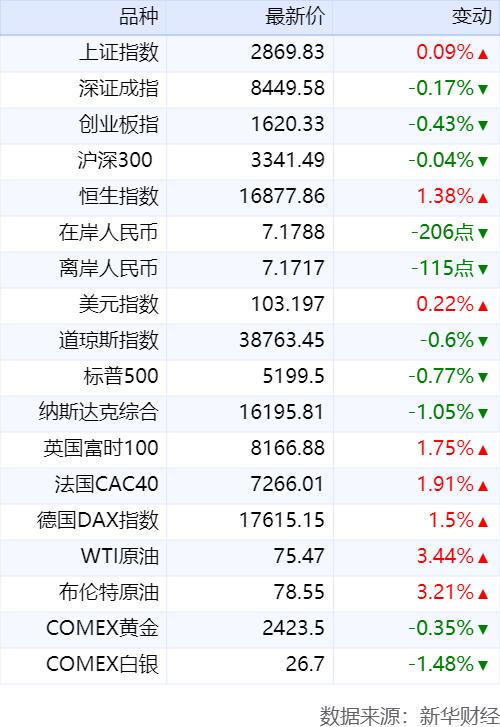 2024新澳正版免费资料大全,新华财经早报：8月8日