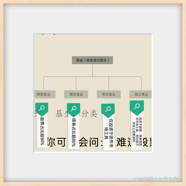 精准一码免费资料大全_基金投资，理财小白学起来