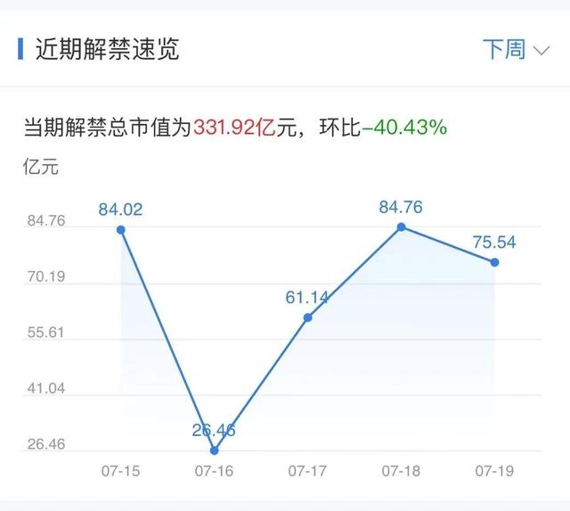 2024澳门精准正版资料_下周重磅日程：7月15日至7月21日当周重磅财经事件一览