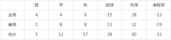 2004新澳门天天开好彩大全_2024—2025赛季德乙前瞻（一）  第4张