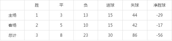 2004新澳门天天开好彩大全_2024—2025赛季德乙前瞻（一）  第8张