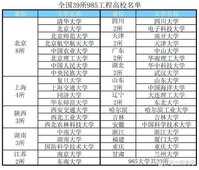 新澳澳门免费资料网址是什么纸_到底985、211、双一流是什么意思？附147所大学全名单，建议收藏