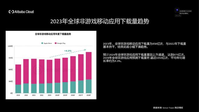 四肖三肖必开期期准精准_AIGC加码泛娱乐出海赛道再造“增长神话”？听听行业大咖们怎么说  第7张