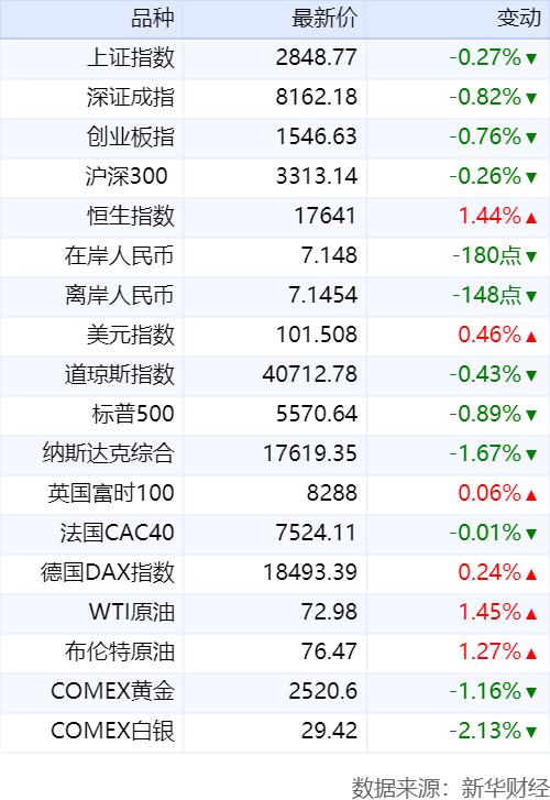 2024澳门新资料大全免费直播,新华财经早报：8月23日  第2张