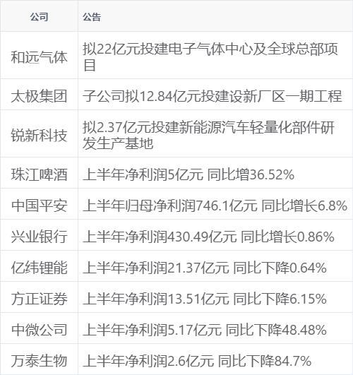 2024澳门新资料大全免费直播,新华财经早报：8月23日