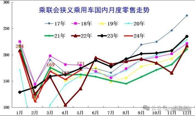 新澳资料大全正版2024_5月汽车销量：迟到的行情，向好的走势？  第4张