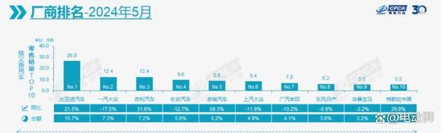 新澳资料大全正版2024_5月汽车销量：迟到的行情，向好的走势？