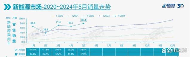 新澳资料大全正版2024_5月汽车销量：迟到的行情，向好的走势？  第10张