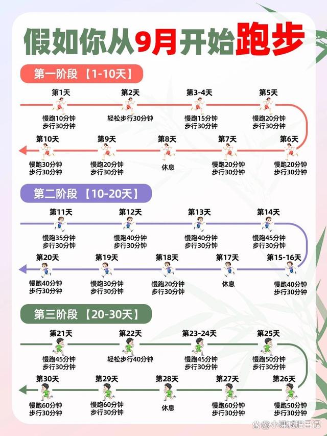 新澳2024管家婆资料_坚持跑步的6大好处，真的后悔没有早点开跑19第一篇  第1张