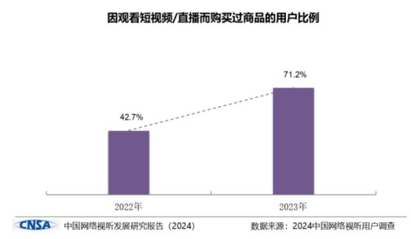 2024新澳正版免费资料大全_我国网络视听用户规模达10.74亿人，短视频用户黏性最高  第2张