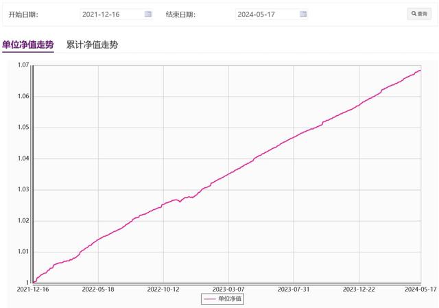 7777788888精准新传真_活钱理财又出新品！光大理财“阳光金7天盈1号（7天滚动持有）A”带来理财新体验