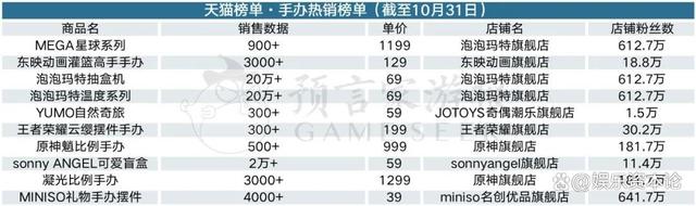 2024新澳门资料大全,10月衍生品：泡泡玛特持续热卖 表情包IP成市场新欢