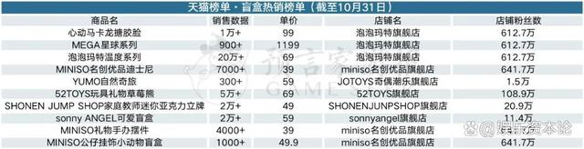 2024新澳门资料大全,10月衍生品：泡泡玛特持续热卖 表情包IP成市场新欢  第2张