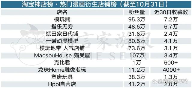 2024新澳门资料大全,10月衍生品：泡泡玛特持续热卖 表情包IP成市场新欢