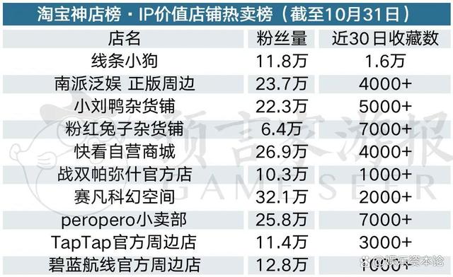 2024新澳门资料大全,10月衍生品：泡泡玛特持续热卖 表情包IP成市场新欢