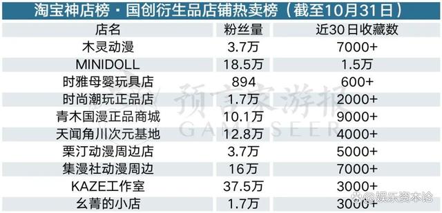 2024新澳门资料大全,10月衍生品：泡泡玛特持续热卖 表情包IP成市场新欢  第9张