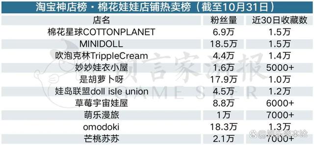 2024新澳门资料大全,10月衍生品：泡泡玛特持续热卖 表情包IP成市场新欢  第11张