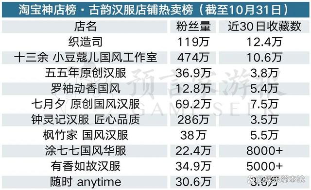 2024新澳门资料大全,10月衍生品：泡泡玛特持续热卖 表情包IP成市场新欢  第12张