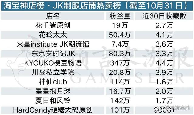 2024新澳门资料大全,10月衍生品：泡泡玛特持续热卖 表情包IP成市场新欢  第14张