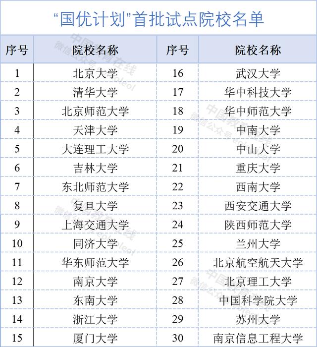 2004新澳精准资料免费提供_重磅！教育部：支持清北等高校为中小学输送优秀教师