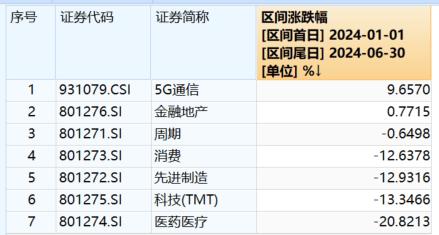 2024澳门特马今晚开奖记录_科技板块投资新范式：高景气+龙头占优  第3张