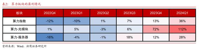 2024澳门特马今晚开奖记录_科技板块投资新范式：高景气+龙头占优