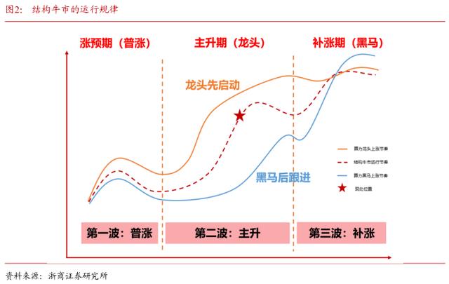 2024澳门特马今晚开奖记录_科技板块投资新范式：高景气+龙头占优