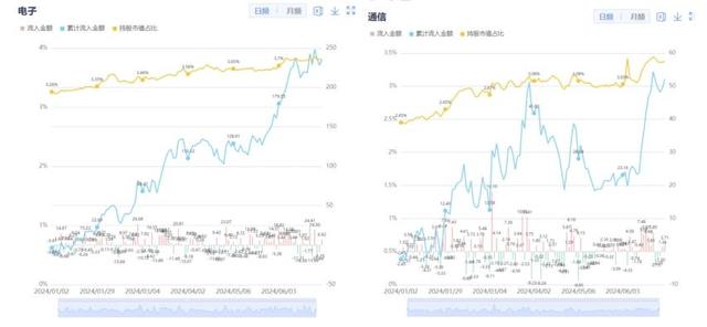 2024澳门特马今晚开奖记录_科技板块投资新范式：高景气+龙头占优