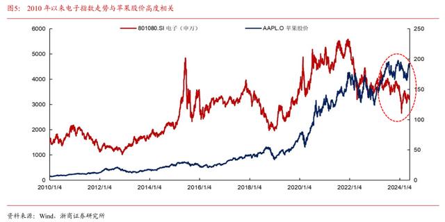 2024澳门特马今晚开奖记录_科技板块投资新范式：高景气+龙头占优  第9张