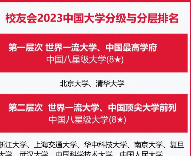 2024最新奥马免费资料生肖卡_我国院校分7大层次，第2层次8所高校，哈工大第3层次