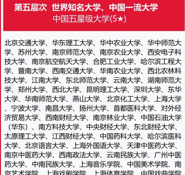 2024最新奥马免费资料生肖卡_我国院校分7大层次，第2层次8所高校，哈工大第3层次