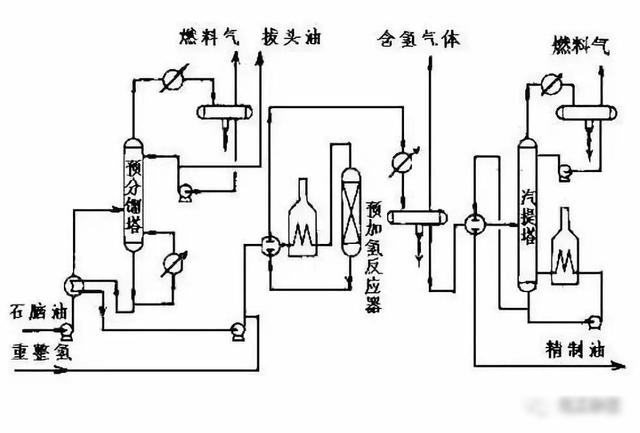 2024澳门六今晚开奖结果出来新,从原油到化学品的七大炼化工艺  第1张