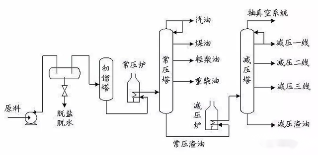 2024澳门六今晚开奖结果出来新,从原油到化学品的七大炼化工艺