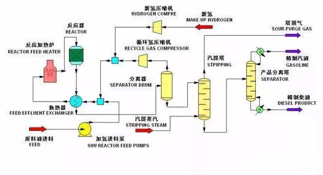 2024澳门六今晚开奖结果出来新,从原油到化学品的七大炼化工艺  第7张