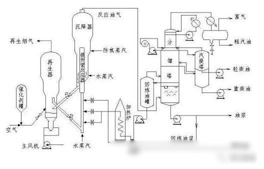 2024澳门六今晚开奖结果出来新,从原油到化学品的七大炼化工艺  第3张