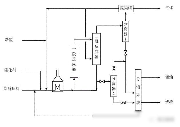 2024澳门六今晚开奖结果出来新,从原油到化学品的七大炼化工艺  第5张