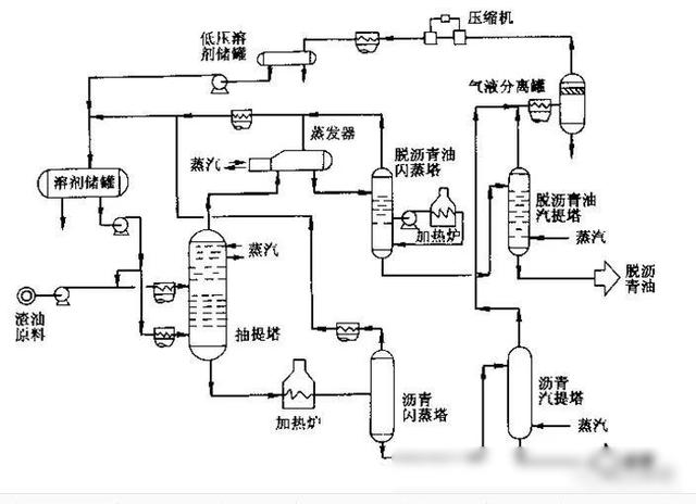 2024澳门六今晚开奖结果出来新,从原油到化学品的七大炼化工艺  第6张