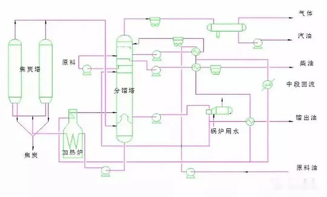 2024澳门六今晚开奖结果出来新,从原油到化学品的七大炼化工艺  第4张