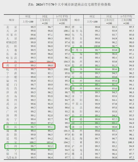 澳门2024资料免费大全_土拍、新挂地块连番上阵！南京新房未来价格水平，已经显露！