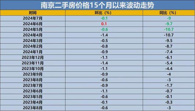 澳门2024资料免费大全_土拍、新挂地块连番上阵！南京新房未来价格水平，已经显露！