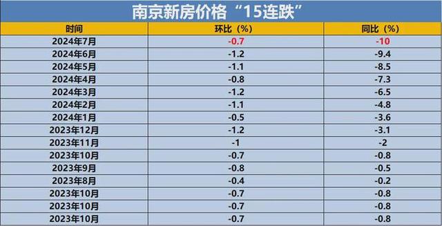 澳门2024资料免费大全_土拍、新挂地块连番上阵！南京新房未来价格水平，已经显露！