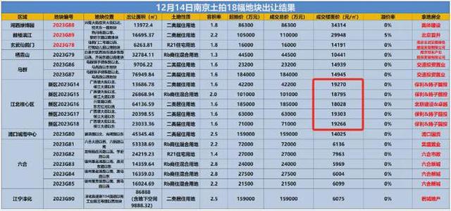 澳门2024资料免费大全_土拍、新挂地块连番上阵！南京新房未来价格水平，已经显露！