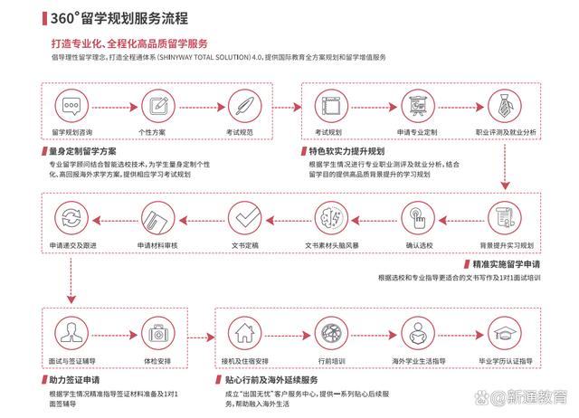 今晚必中一码一肖澳门_教育部留服中心将进一步支持留学！中国生去国外留学要做哪些准备？