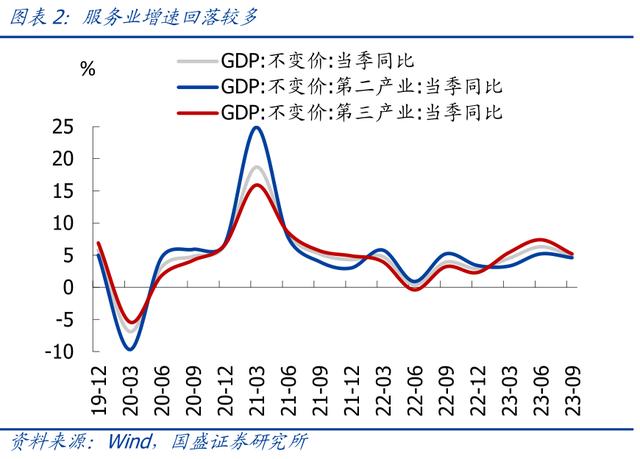 黄大仙三肖三码必中三肖_国盛宏观熊园团队：三季度GDP超预期，怎么看、怎么办？