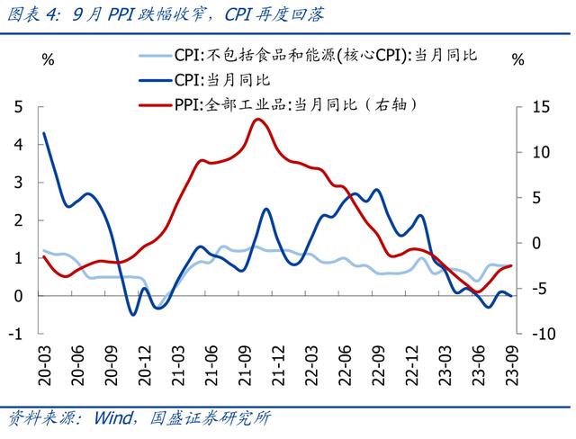 黄大仙三肖三码必中三肖_国盛宏观熊园团队：三季度GDP超预期，怎么看、怎么办？