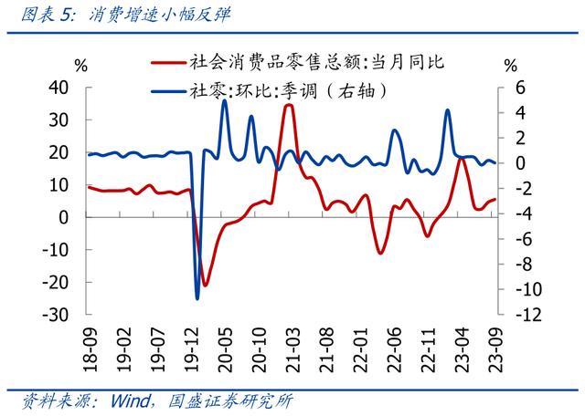 黄大仙三肖三码必中三肖_国盛宏观熊园团队：三季度GDP超预期，怎么看、怎么办？