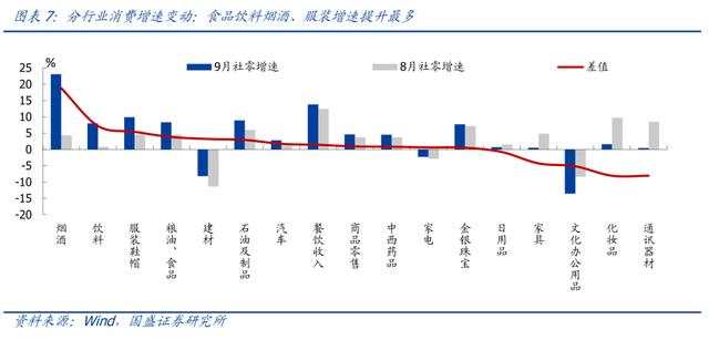 黄大仙三肖三码必中三肖_国盛宏观熊园团队：三季度GDP超预期，怎么看、怎么办？