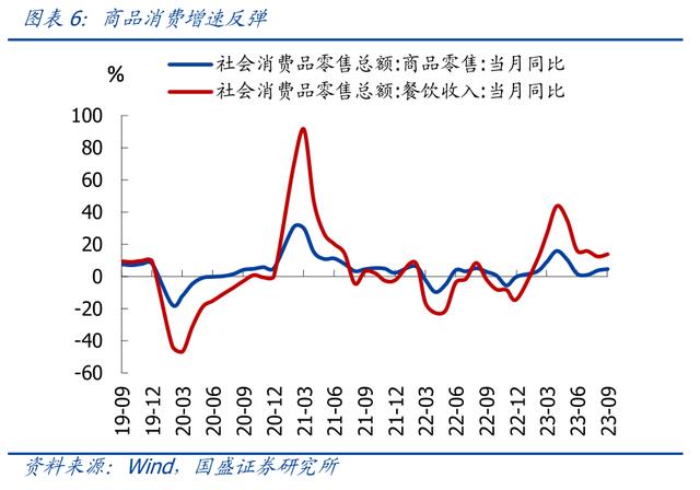 黄大仙三肖三码必中三肖_国盛宏观熊园团队：三季度GDP超预期，怎么看、怎么办？